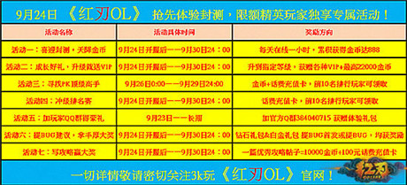 刪檔封測今日開啟《紅刃OL》精湛玩點大集合