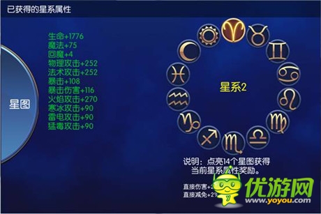 點(diǎn)亮璀璨的星空《無雙劍姬》星圖玩法解析