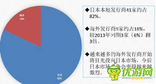 日本APP Store9月暢銷榜前50名數(shù)據(jù)分析