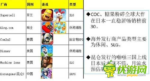 日本APP Store9月暢銷榜前50名數(shù)據(jù)分析