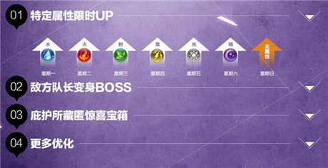 玩轉(zhuǎn)“轉(zhuǎn)職系統(tǒng)”《血族》新資料片全面開啟