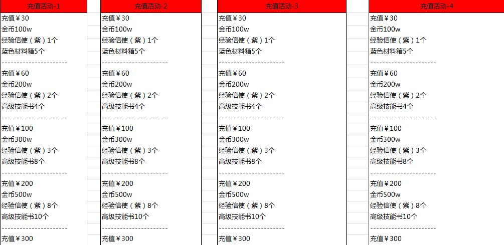 劍圣傳奇10月國(guó)慶活動(dòng)淺析