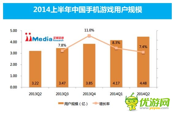 中國手游市場最大隱憂 紅利消失將至熱潮減退