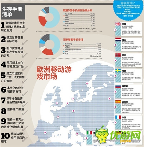手機(jī)游戲歐洲生存手冊(一)：歐洲9國概覽