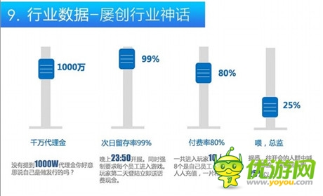 娛樂化手游從業(yè)者報(bào)告:不要太將次日留存率當(dāng)回事