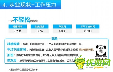 娛樂化手游從業(yè)者報(bào)告:不要太將次日留存率當(dāng)回事