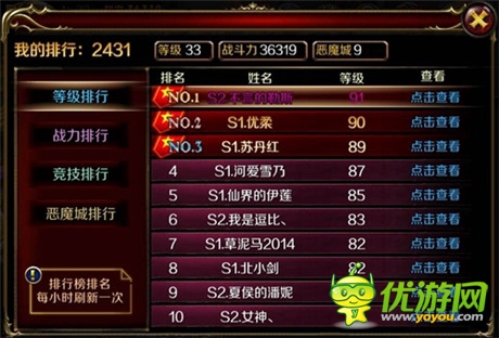 榮耀即吾命《地牢女王》排行榜