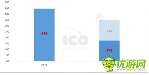 Kickstarter H1報(bào)告:游戲眾籌領(lǐng)軍者的浮沉之年