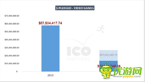 Kickstarter H1報(bào)告:游戲眾籌領(lǐng)軍者的浮沉之年