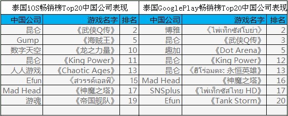 披馬甲下南海 中國手游在東南亞市場表現(xiàn)何如？