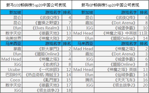 披馬甲下南海 中國手游在東南亞市場表現(xiàn)何如？