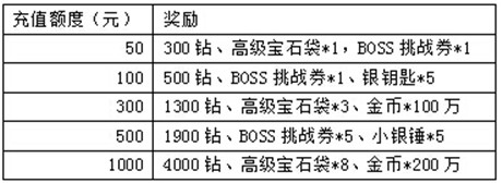 萬(wàn)圣節(jié)前奏《天天掛機(jī)》四大活動(dòng)給力來(lái)襲