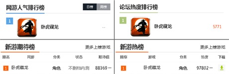 《臥虎藏龍》不刪檔內(nèi)測火爆 萬人同服百人同屏