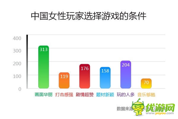 中美手游用戶PK 中國“巨鯨”用戶消費是美10倍