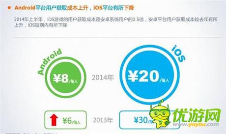 2014年手游發(fā)展態(tài)勢及現(xiàn)象級手游產(chǎn)品列舉