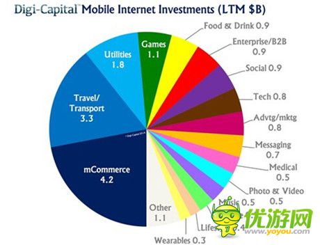 數(shù)據(jù)解讀:2014全球移動互聯(lián)網(wǎng)現(xiàn)狀