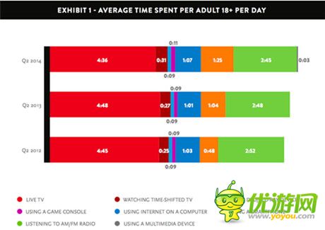 數(shù)據(jù)解讀:2014全球移動互聯(lián)網(wǎng)現(xiàn)狀