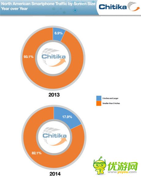 數(shù)據(jù)解讀:2014全球移動互聯(lián)網(wǎng)現(xiàn)狀