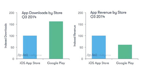 數(shù)據(jù)解讀:2014全球移動互聯(lián)網(wǎng)現(xiàn)狀