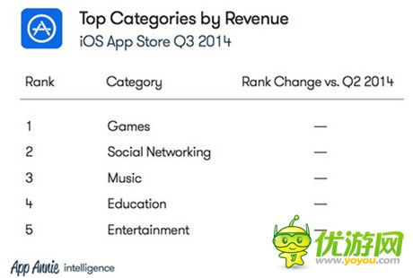數(shù)據(jù)解讀:2014全球移動(dòng)互聯(lián)網(wǎng)現(xiàn)狀
