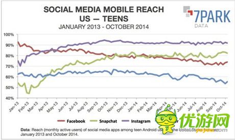 數(shù)據(jù)解讀:2014全球移動(dòng)互聯(lián)網(wǎng)現(xiàn)狀