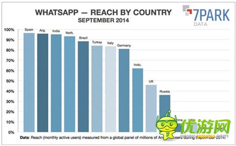 數(shù)據(jù)解讀:2014全球移動(dòng)互聯(lián)網(wǎng)現(xiàn)狀