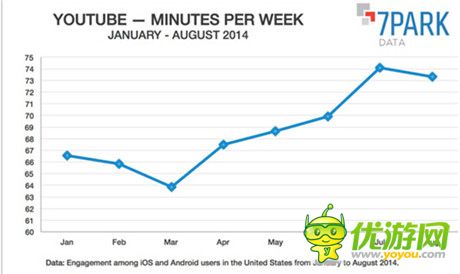數(shù)據(jù)解讀:2014全球移動(dòng)互聯(lián)網(wǎng)現(xiàn)狀