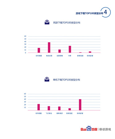 打擊感媲美端游 談ARPG手游前景