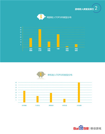 打擊感媲美端游 談ARPG手游前景