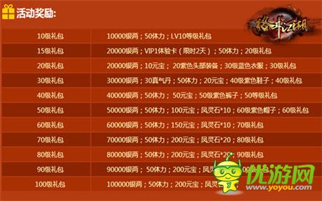 千萬(wàn)彩禮送給你《格斗江湖》呼喚老玩家回來(lái)