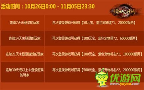 讓你一次爽個夠《格斗江湖》玩家福利來襲