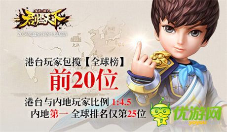 3秒遭遇一次海外玩家 用數(shù)字講述《君臨天下》