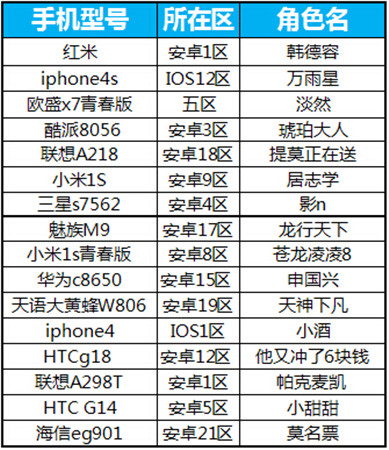 碎屏大作戰(zhàn)《太極熊貓》首批換機(jī)碎屏勇士名單公布
