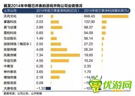究竟是空城計(jì)還是苦肉計(jì)？游戲業(yè)并購交易之說