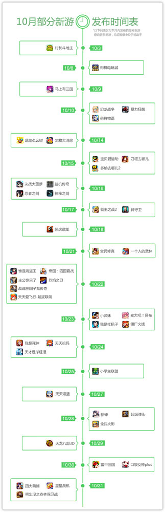 360發(fā)布2014年10月手游指數(shù)報(bào)告 角色扮演類(lèi)手游收入為主
