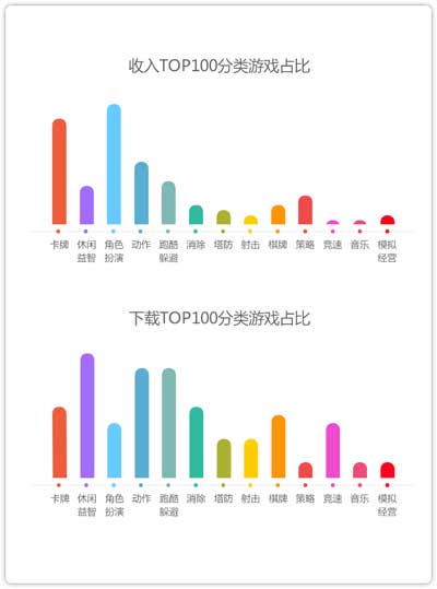 360發(fā)布2014年10月手游指數(shù)報告 角色扮演類手游收入為主