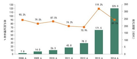 2014年手游行業(yè)數(shù)據(jù)分析:64%的玩家偏好付費解鎖關(guān)卡