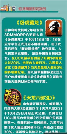 UC九游10月報告：卡牌游戲真的開始走下坡路?