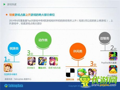 TalkingData：2014移動游戲市場分析