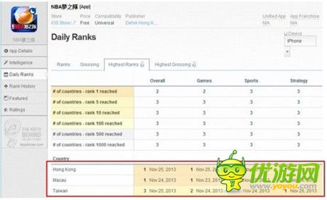 連續(xù)三年獲獎(jiǎng) !DeNA中國(guó)成“金翎獎(jiǎng)”最受關(guān)注發(fā)行商