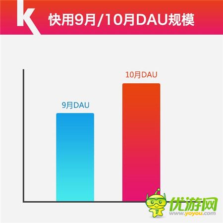 快用蘋果助手10月數(shù)據(jù)報(bào)告Arpg游戲激活重度玩家