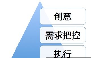 活動(dòng)設(shè)計(jì)的“七宗罪”–活動(dòng)做不好會傷用戶，傷產(chǎn)品