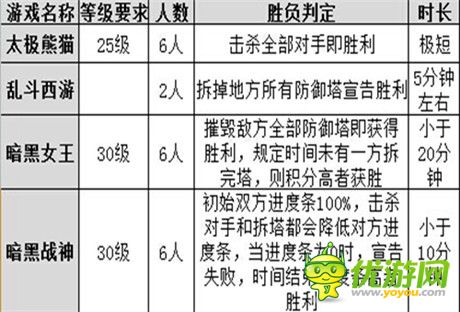 放肆橫行《暗黑女王》MOBA玩法行業(yè)盤點