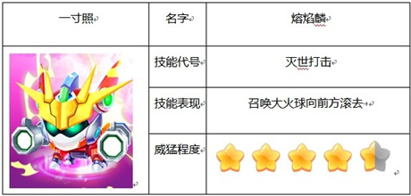 《鎧甲勇士之英雄傳說(shuō)》更新亮點(diǎn)精靈系統(tǒng)