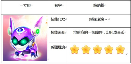 《鎧甲勇士之英雄傳說(shuō)》更新亮點(diǎn)精靈系統(tǒng)