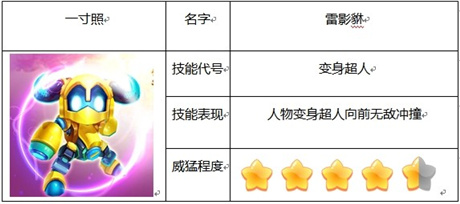 《鎧甲勇士之英雄傳說(shuō)》更新亮點(diǎn)精靈系統(tǒng)