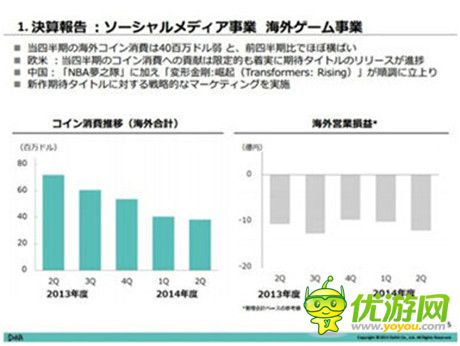 總投入超500萬 《NBA夢之隊(duì)》公測1周年