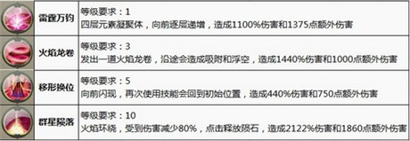 《太極熊貓》資料片專題上線 全新玩法搶先看