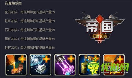 未來發(fā)展方向《紅警坦克·帝國OL》科技晉升全解