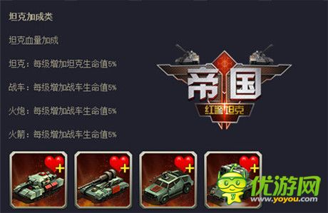 未來發(fā)展方向《紅警坦克·帝國OL》科技晉升全解